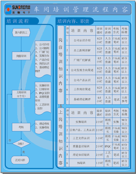 车间培训流程.bmp